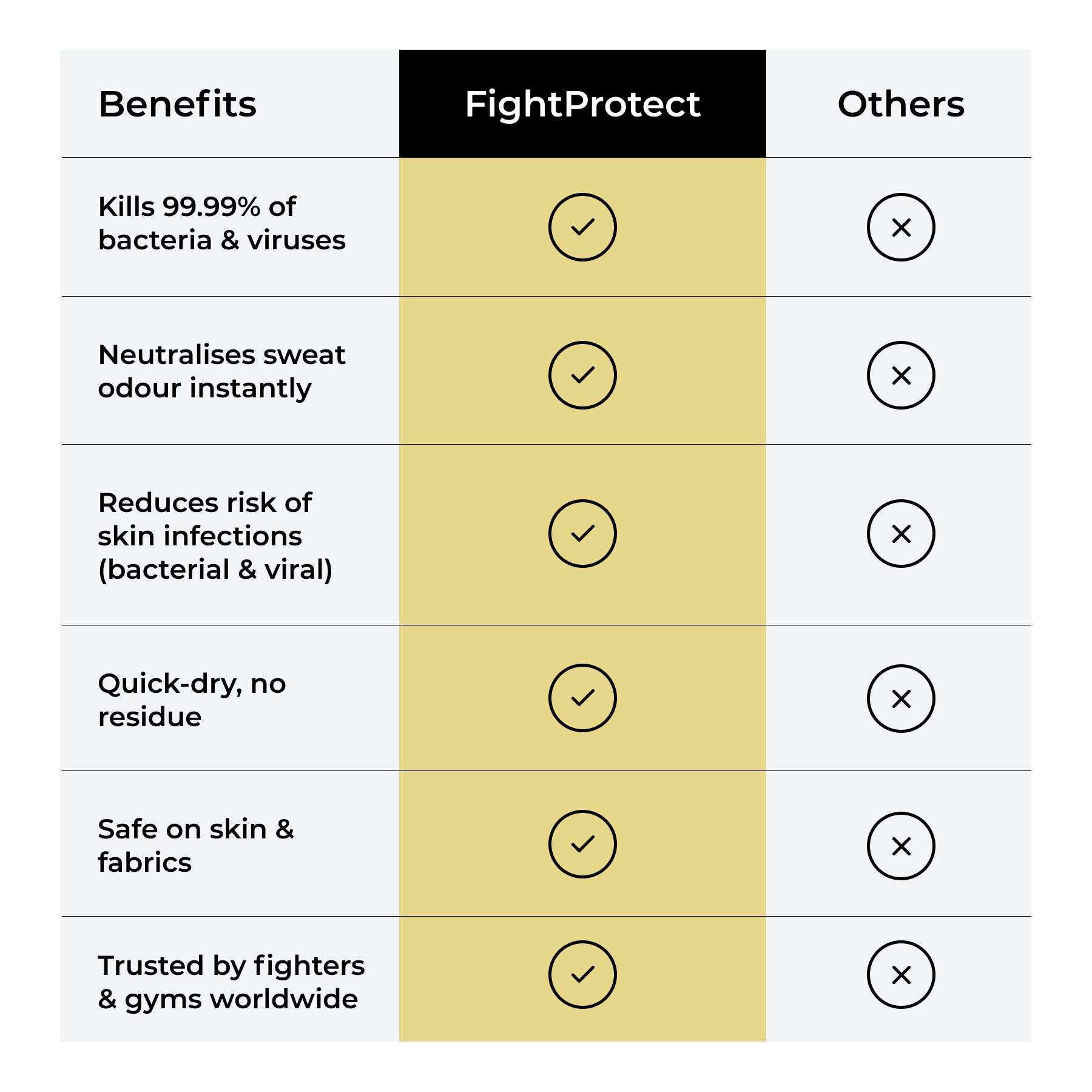 ArmourMist – Antibacterial Spray